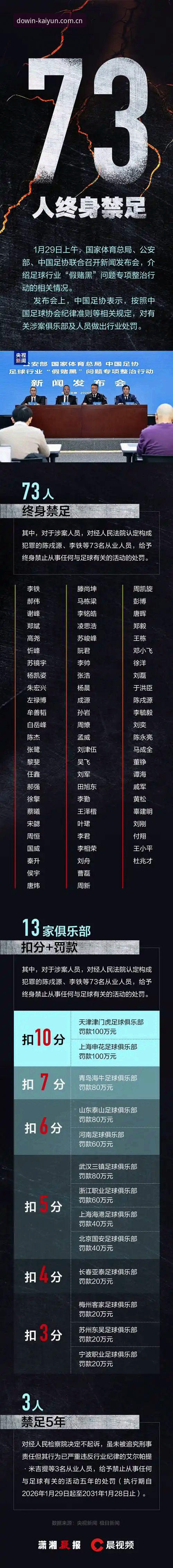 中国足协第三批禁足名单深度解读——凯运平台下注老用户带你梳理完整使用指南