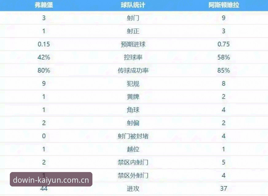 凯运APP下载最新版 阿斯顿维拉30年首冠背后,埃梅里的欧联杯神话如何炼成?